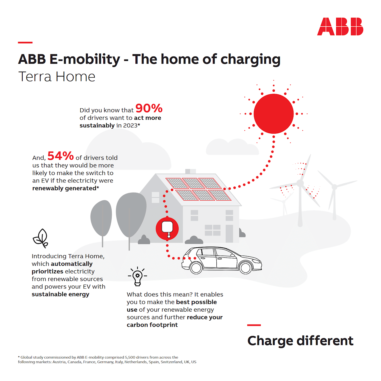 Az ABB E-mobility új otthoni töltési megoldása fenntartható megvalósításában a Terra Home